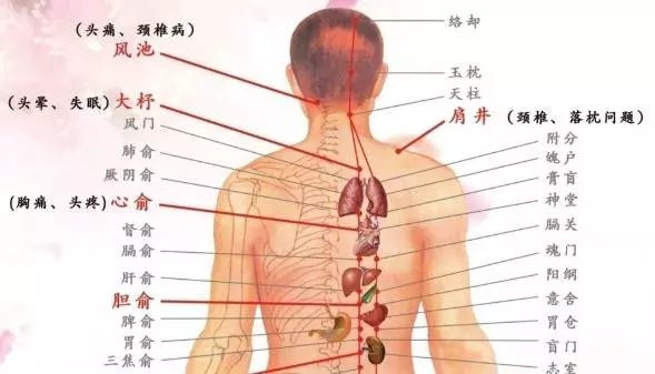 Atelier Mensuel d’Auto-Massage et d’Auto-Soins